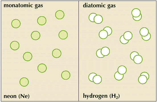monoatomic gas